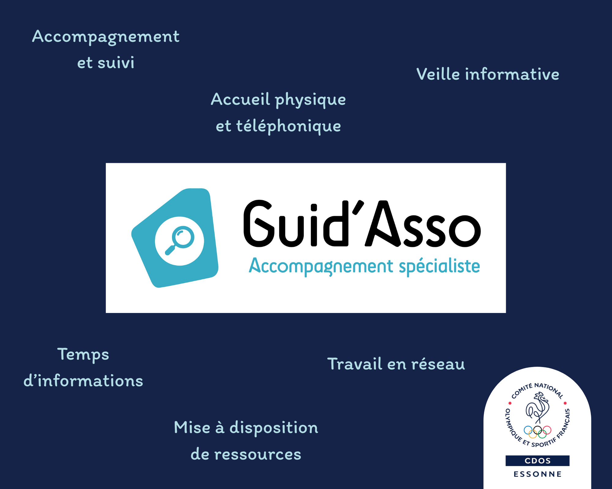CDOS Accompagnement spécialiste Guid'Asso